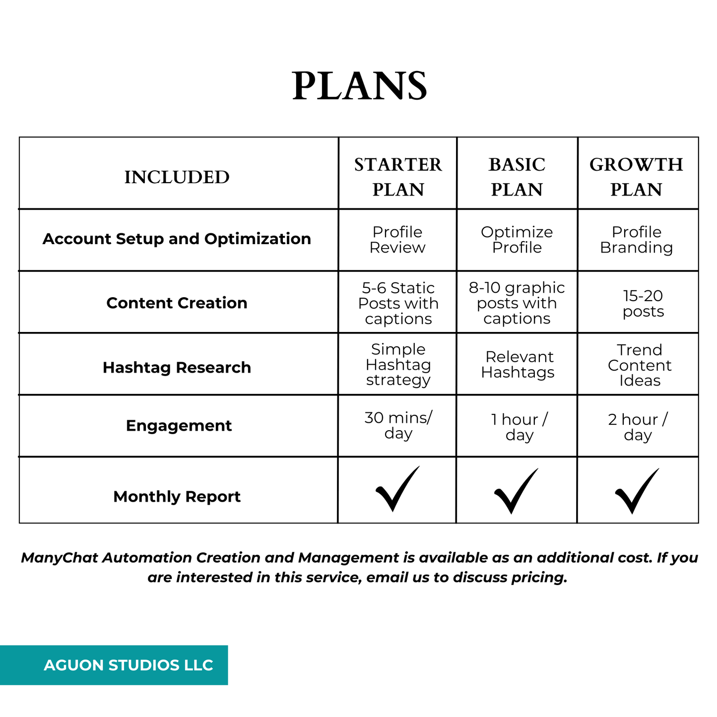 Social Media Management Plans